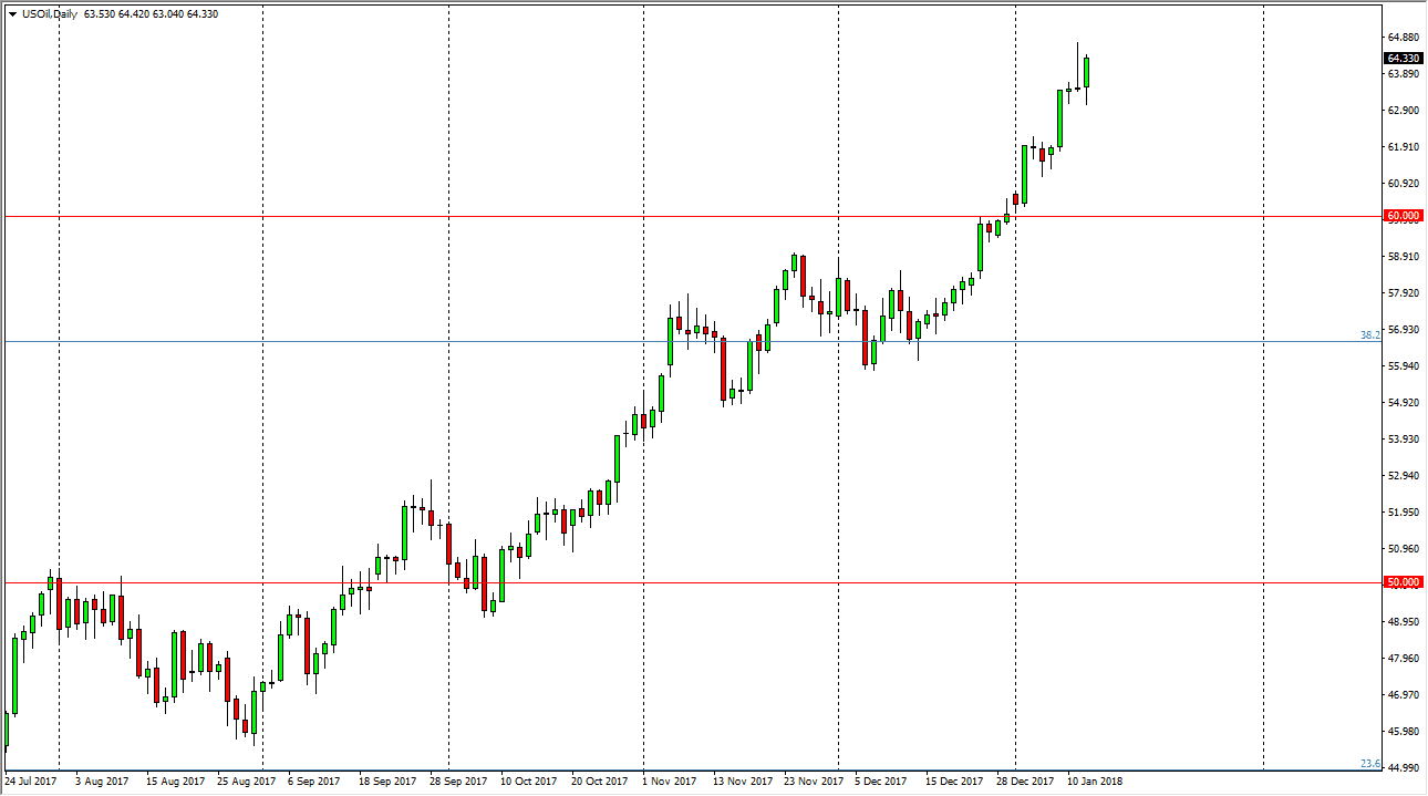 الرسم البياني اليومي للنفط الخام الرسم البياني اليومي للنفط الخام